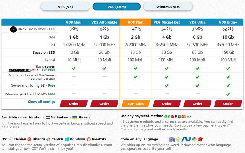 Digital-VM四月促销来袭 VPS主机65折优惠低至$2.6/月（盖特网是干嘛的)-图1