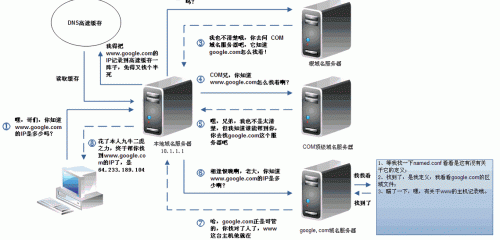 「链接域名解析」- 深入了解链接背后的秘密（域名和网址的关系)-图2