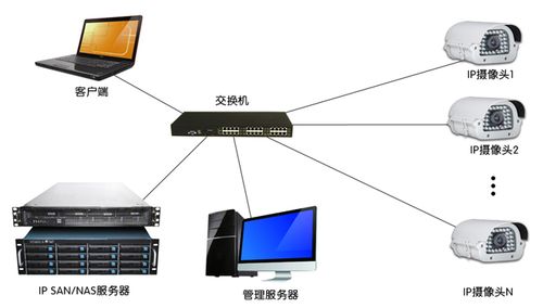 利用100m宽带打造高效服务器：实现远程办公与快速数据交互（100m带宽服务器多少钱）-图2