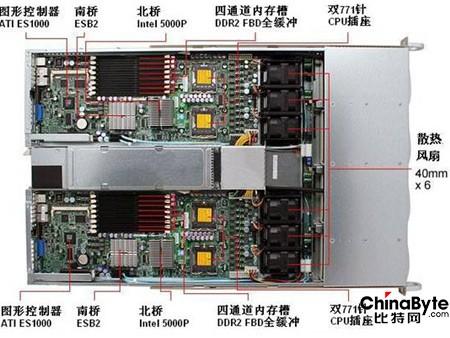 1核2g5m服务器能干什么，2g内存服务器-图3