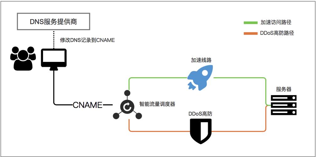 DDOS怎么防御，香港高防服务器的防御原理和措施是什么-图1