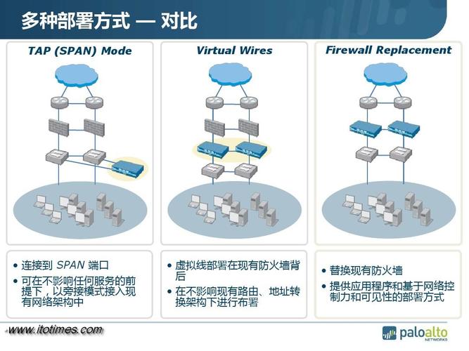 态势感知和防火墙的区别，服务器硬件防火墙和软件防火墙的功能和区别-图2