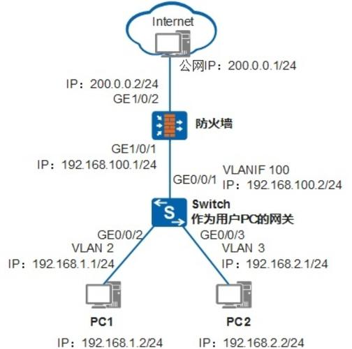 态势感知和防火墙的区别，服务器硬件防火墙和软件防火墙的功能和区别-图3