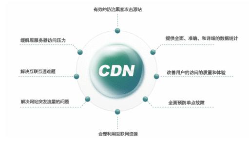 选择海外CN2服务器速度和安全性非常重要（海外服务器cdn）-图2