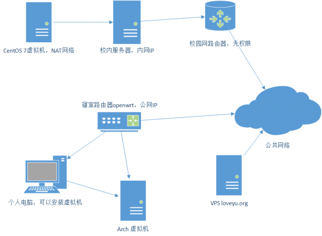 有主机vps怎么搭建（有主机vps怎么搭建路由器）-图3