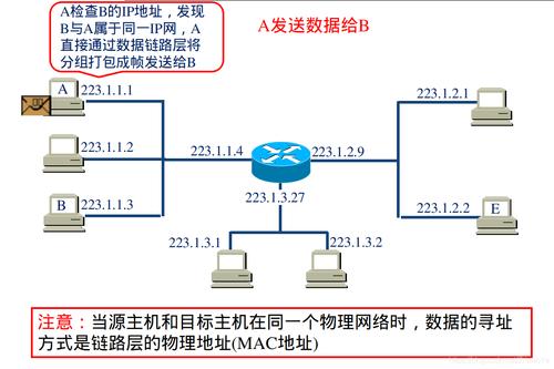 VPS独立IP原理解析：从网络层面解释独立IP的作用和意义（vps独立ip是什么意思）-图2