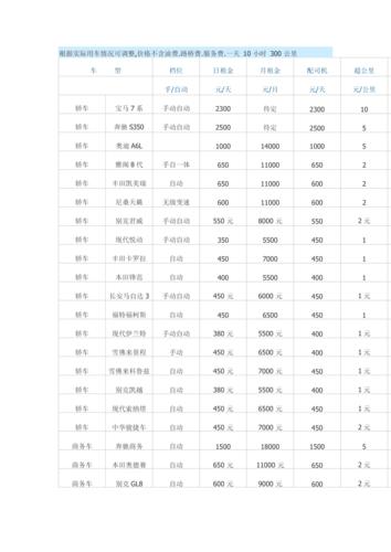 深圳云服务器租用有哪些功能（深圳联动云租车怎么收费)-图1