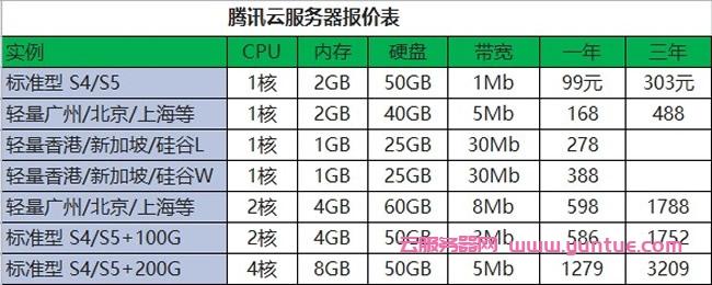 为什么同配置的服务器价格差距那么大?（为什么同配置的服务器价格差距那么大呢）-图2