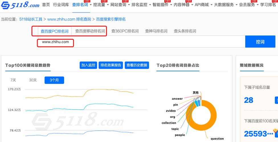 如何选择合适的SEO工具,了解SEO工具的分类和功能（seo的工具有哪些）-图2