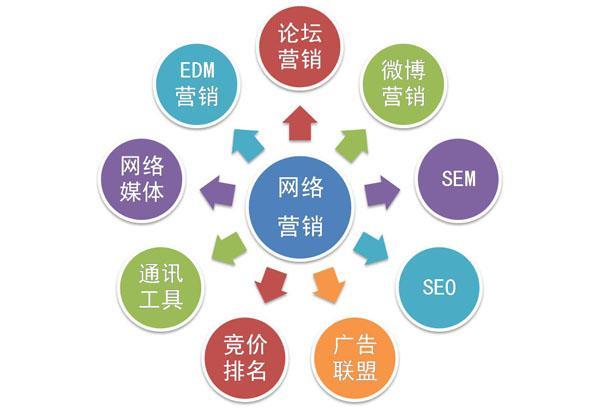 什么是网站优化？网站优化要怎么做，网站关键词优化的步骤和过程-图3