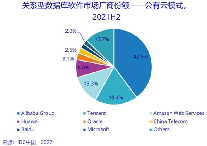 怎么找到已有的调研数据，怎么看到idc数据库-图3