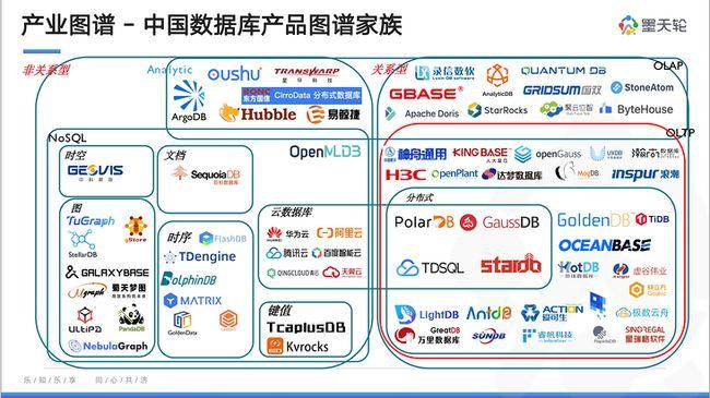 怎么找到已有的调研数据，怎么看到idc数据库-图1