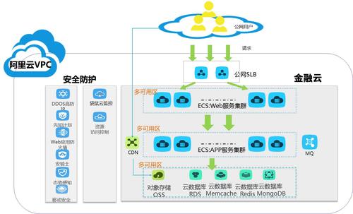 云搬运 是干嘛的，在系统迁云过程中需要考虑系统改造风险吗-图2