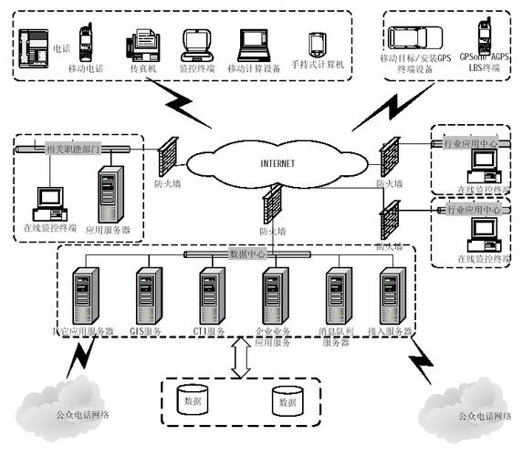 服务器分为哪些类型，以服务器为中心的网络是-图2