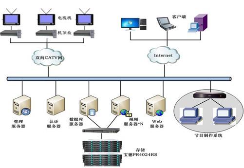 服务器分为哪些类型，以服务器为中心的网络是-图1