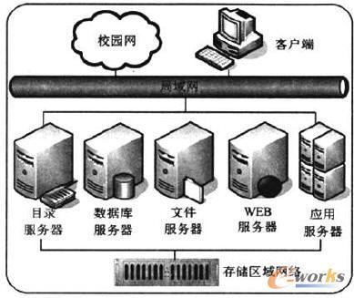 服务器分为哪些类型，以服务器为中心的网络是-图3