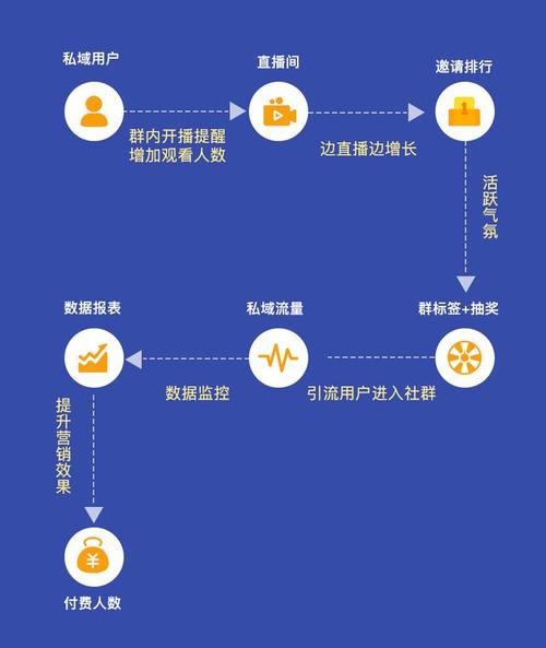 域名价值大揭秘：用数据分析揭开域名市场秘密（域名 价值）-图2