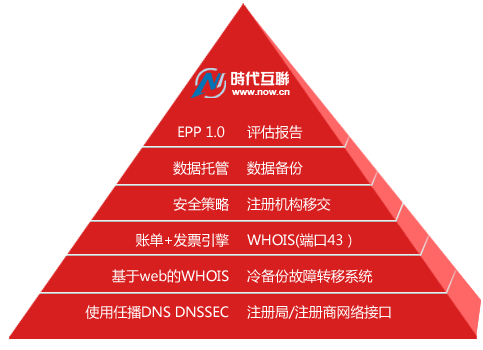 时代互联代理怎么运作（时代互联代理怎么运作的）-图1