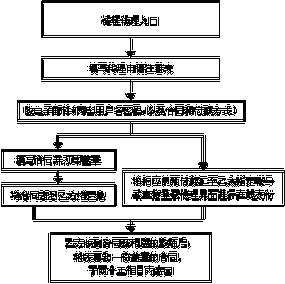 时代互联代理怎么运作（时代互联代理怎么运作的）-图2