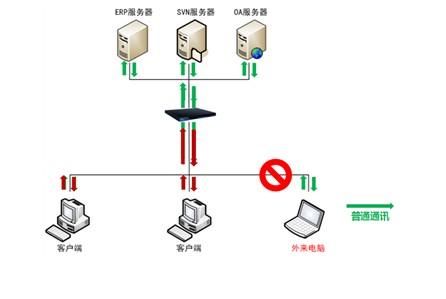 多节点服务器是什么意思?有什么用?（一拖多和多联机的区别)-图2