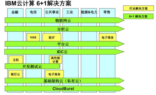 IBM践行数据核心 打造混合核心云战略（ibm践行数据核心 打造混合核心云战略的意义）-图2