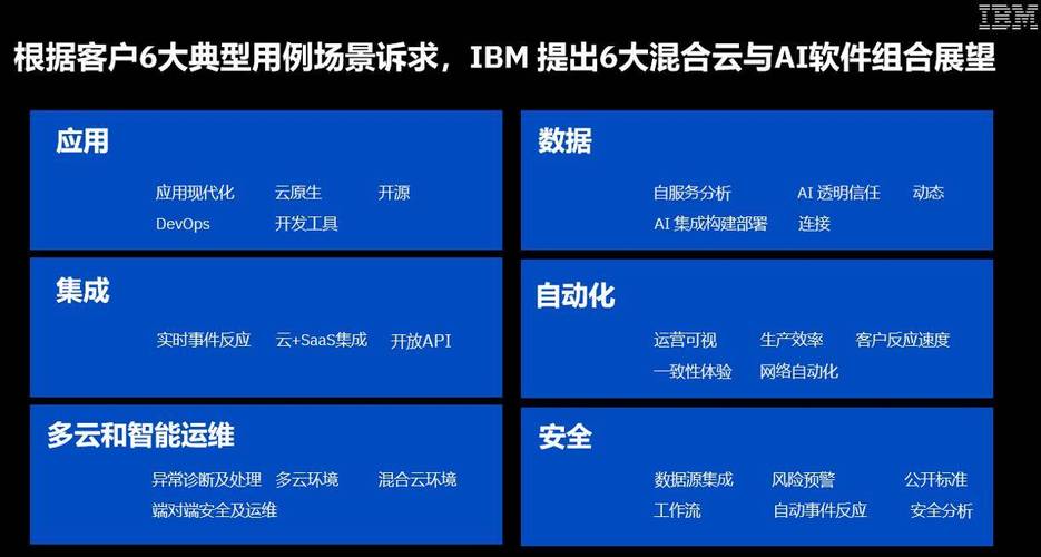 IBM践行数据核心 打造混合核心云战略（ibm践行数据核心 打造混合核心云战略的意义）-图1