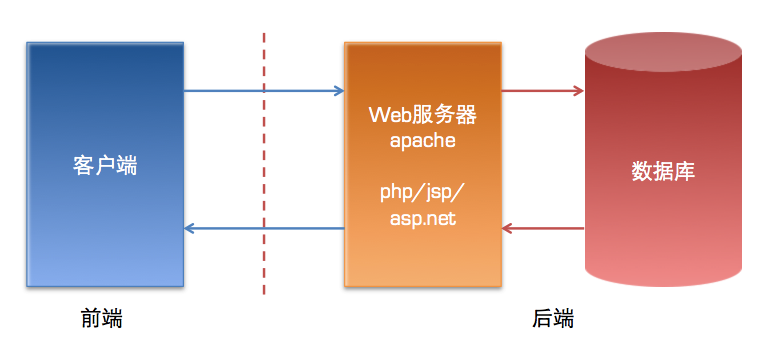 如何搭建Web服务器详细步骤？常见Web服务有哪些？（如何搭建web服务器详细步骤?常见web服务有哪些）-图3