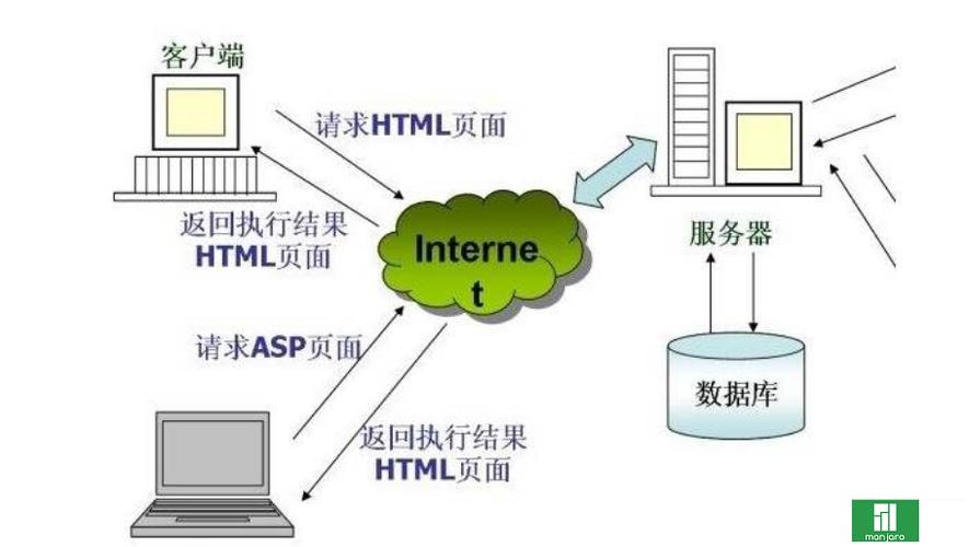 如何搭建Web服务器详细步骤？常见Web服务有哪些？（如何搭建web服务器详细步骤?常见web服务有哪些）-图1