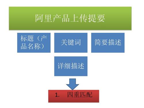 阿里关键词是什么,阿里关键词的重要性（如何优化阿里巴巴关键词)-图3