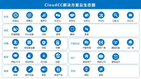 云服务怎么用教程（cloudcc使用教程)-图3