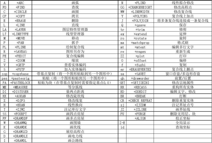 cass标注面积快捷键，ios优惠-图1