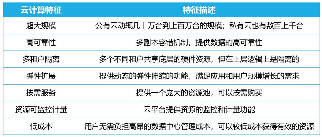 云服务器托管费用是多少（在家开云端超市需要资金吗)-图2