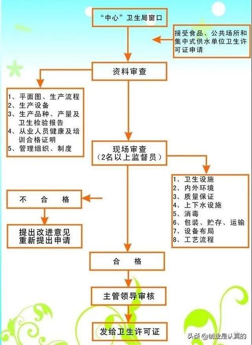 前置许可证怎么办理，前置审批怎么办理流程-图2