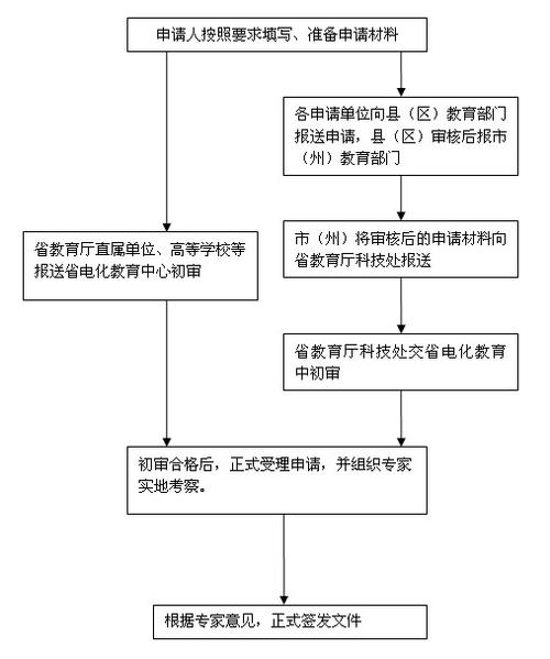 前置许可证怎么办理，前置审批怎么办理流程-图3