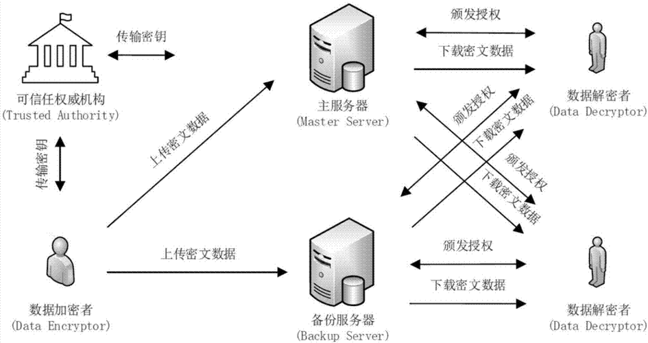 如何做到两台服务器之间的数据备份，大数据营销服务器解决方案-图2