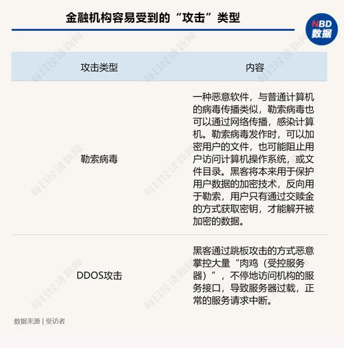 宽带风控是什么意思，金融行业服务器如何防止ddos攻击客户-图1