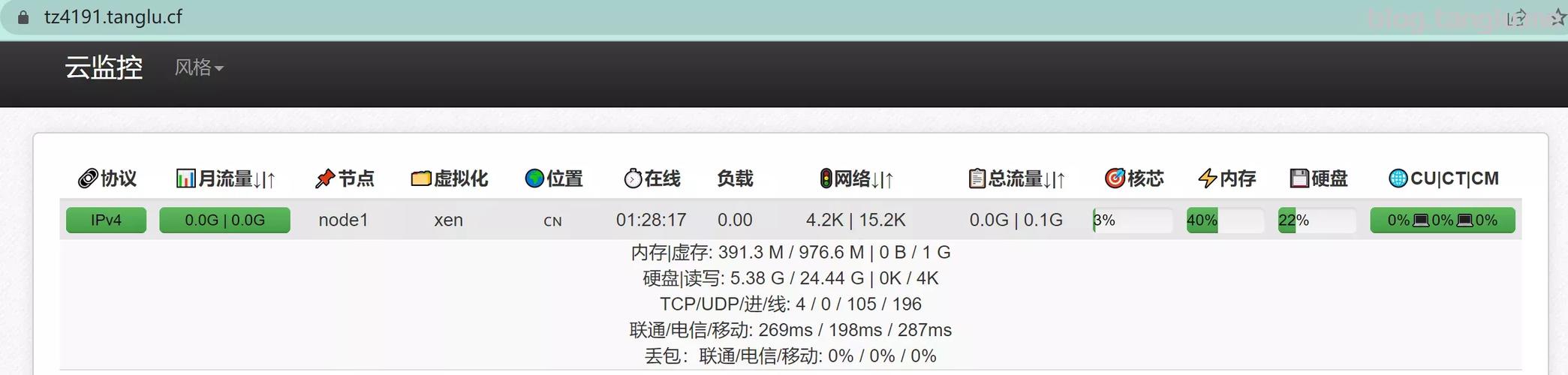 怎么连别人的vps（怎么连别人的监控）-图1