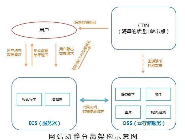 利用腾讯云或阿里云搭建部署自己私人网盘成本高吗，个人网站云主机租用怎么搭建的-图2