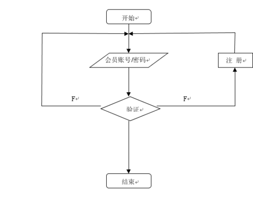 注册网站流程及资料，怎么做新网代理赚钱-图2