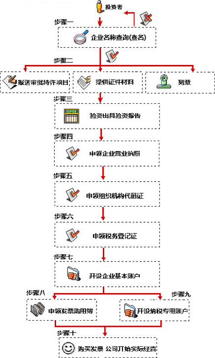 注册网站流程及资料，怎么做新网代理赚钱-图3