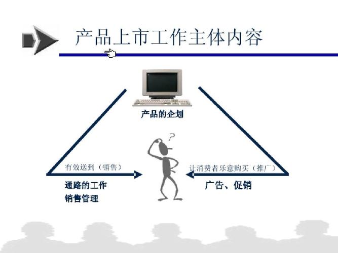 如何高效地推广新产品,新产品推广如火如荼（如何高效地推广新产品,新产品推广如火如荼)-图3