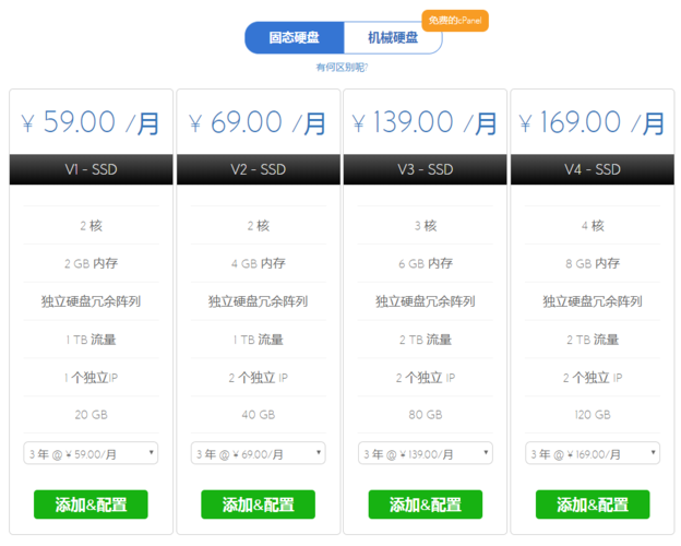 vps国外云服务器租用价格为什么不同-图1