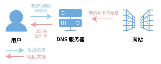 国内免费VPS试用怎么提高网站访问速度（国内免费vps试用怎么提高网站访问速度）-图2