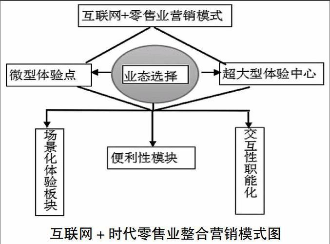 零售业营销策略，企业的营销推广措施分析-图3