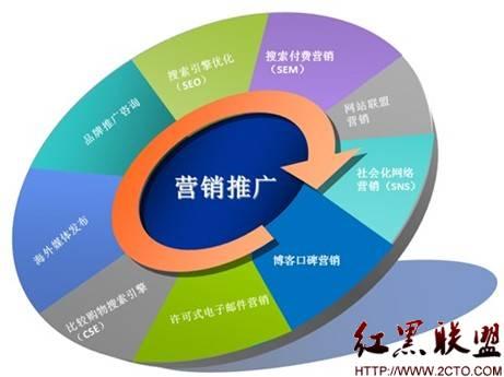 零售业营销策略，企业的营销推广措施分析-图1