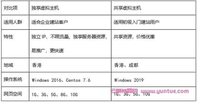 韩国vps虚拟主机租用有哪些优势（韩国vps虚拟主机租用有哪些优势和劣势）-图2