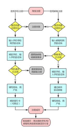 淘宝如何备案，淘宝备案怎么申请流程图-图1