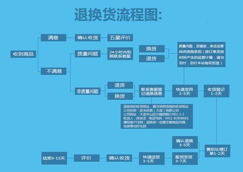 淘宝如何备案，淘宝备案怎么申请流程图-图2