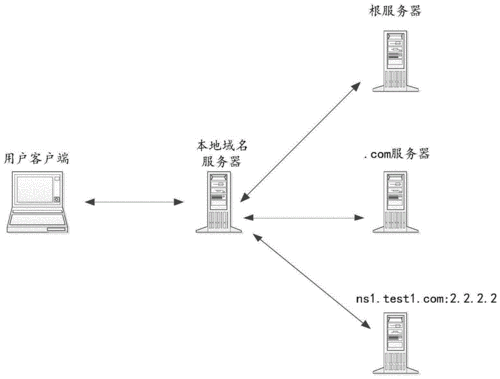 从域名解析到独立服务器：搭建您的网站指南（独立站域名注册流程)-图1