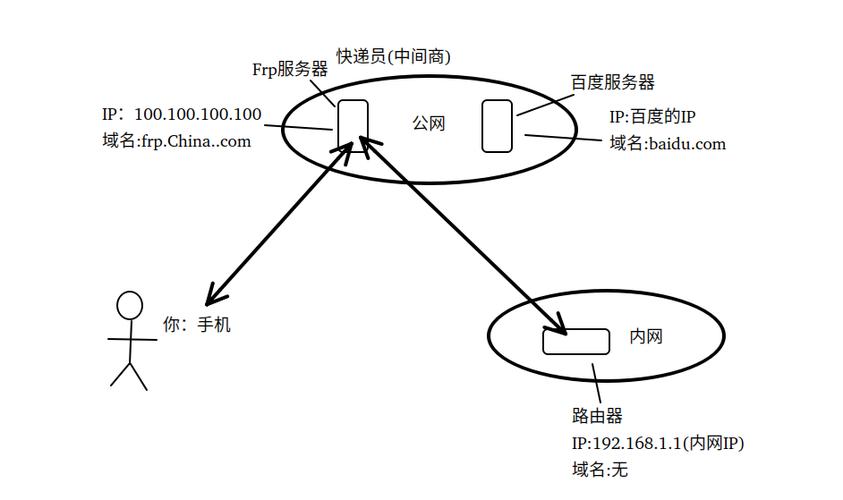 vps内网服务器搭建的方法是什么（vps内网服务器搭建的方法是什么意思）-图2